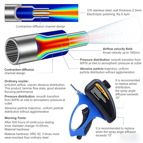 Rostentfernung Pistole Schnellanschluss pneumatischer Sandstrahlstrahlstrahler Hand Sandstrahlpistole 90 PSI Druck 510 ml zum Entfernen von Rost und Sandstrahlgeräten