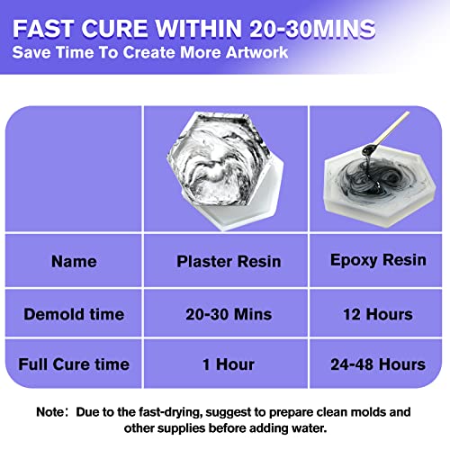 Teexpert Purecure Plaster Kit, Casting Kit Molding Powder Set Include Water Based Fast Cure Plaster Powder And Resin Mold Pigment For Easy Diy Tray Coaster Vase Pots Candle Holder Gifts #TOP3