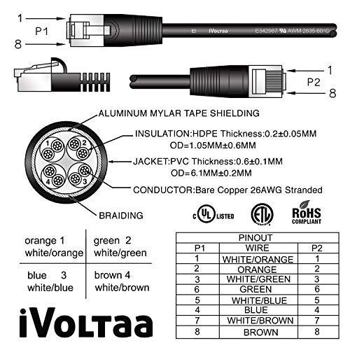 Image of iVoltaa Ethernet Extension Cable CAT6A Male to Female Cable Dual Shielded (SF /UTP) Professional Series - 10Gigabit /Sec LAN Network /High Speed Internet Cable, 1 Feet (0.3M)