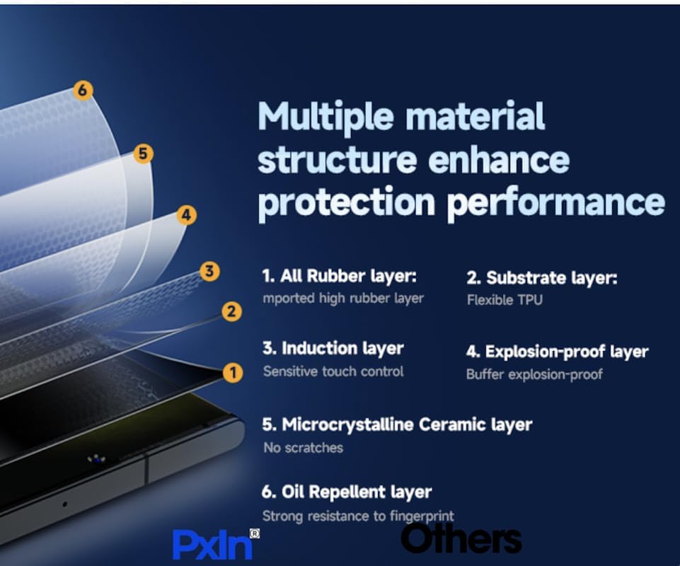 Image of Pxin Mobile Privacy Filter compatible with Google Pixel 8 Pro | Mobile Privacy screen Guard | Anti Glare | Anti Spy Screen Protector | Reduces blue light | BLUVLightBlock