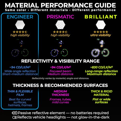 Image of LOOM Reflective Stickers | 67pc Engineer Gry | Reflective Stickers for Helmet, Bike, Motorcycle, Hard Hat | Waterproof Reflectors for Car, Trailer | Bike Reflectors for Night Riding