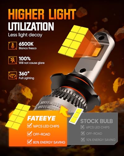 Image of 𝟵𝟬𝟬𝟱 Fog light Bulb - 80000LM Super Bright Bulb with Fan, 6500K White, 200W No Adapter Required, Pack of 2