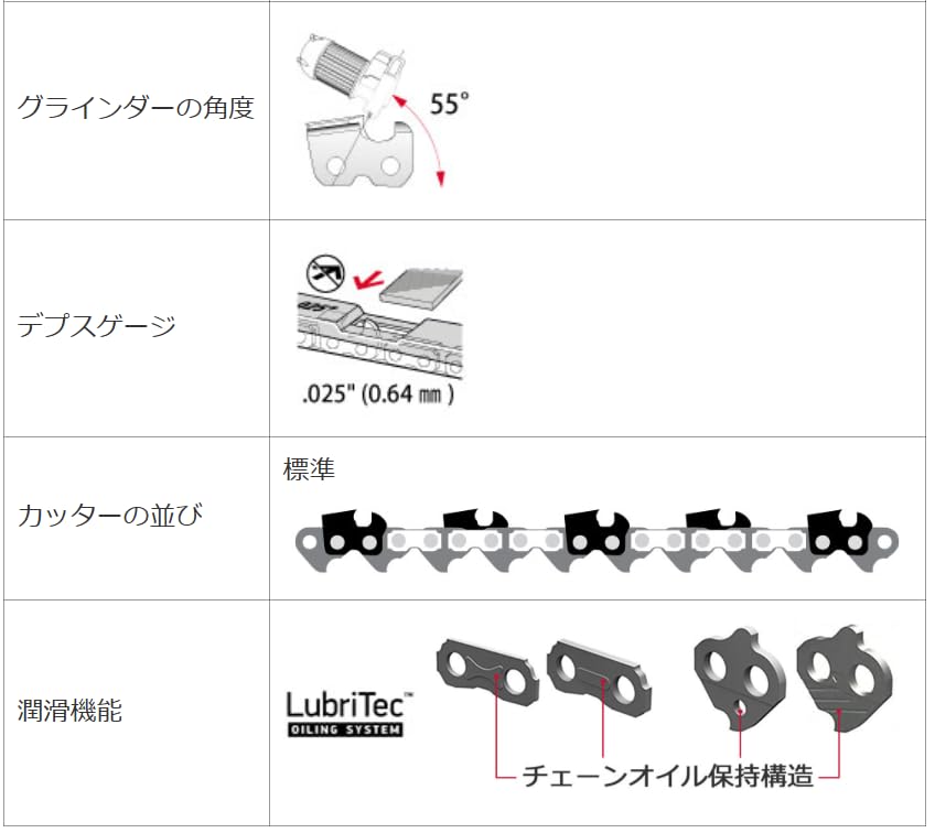 Amazon.co.jp: OREGON 替刃 ハスクバーナ 550XP ガイドバーサイズ 50cm