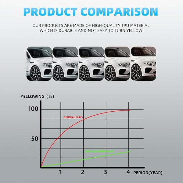 for Tesla 2026 Model Y Juniper Performance 8.5 Mil TPU PPF Full car pre-Cut Paint Protection Film self-Healing Scratch-Resistant Transparent high-Definition Exterior Accessory (Matte) by MOJIAPFF - Image 5