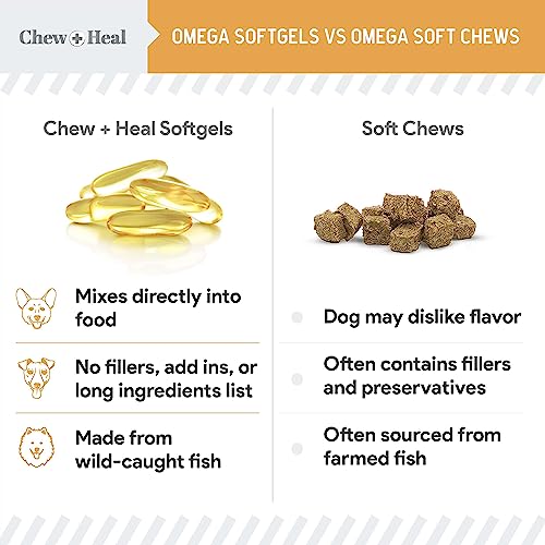 Wild Caught Omega 3 Fish Oil for Dogs - 180 Softgel Capsules for Healthy Skin and Coat - 1000 mg Dog Fish Oil Pills for Shedding, Dry Itching Skin, and Hot Spots