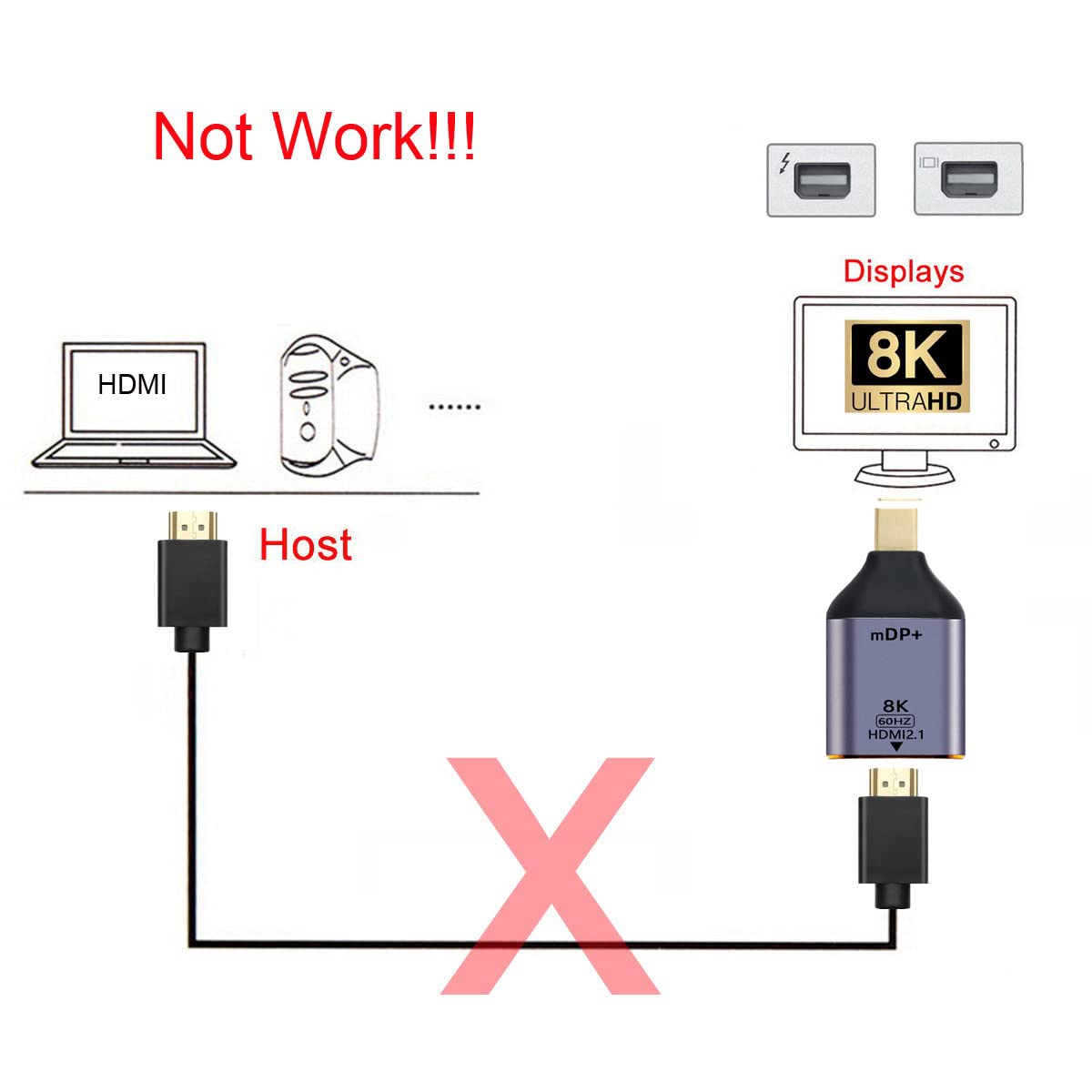 Mini DisplayPort 1.4 Sorgente a HDMI 2.0 Display 8K 60hz UHD 4K Mini-DP a HDMI Maschio Monitor Adattatore Connettore