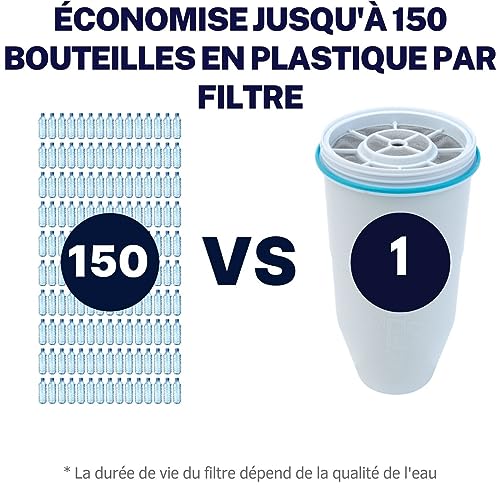 Filtre à 5 étapes Zerowater pack de 2 pour eau pure maison