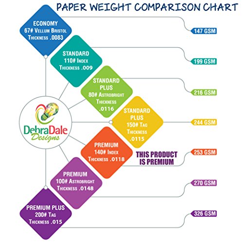 Debra Dale Designs - Ruled Index Cards - 5 x 8 Inches - White - 300 Cards - 3 Packages of 100 - Extra Heavy 140# Index Card Stock - 253 GSM - .0118 Thick (5x8) - Thumbnail 4