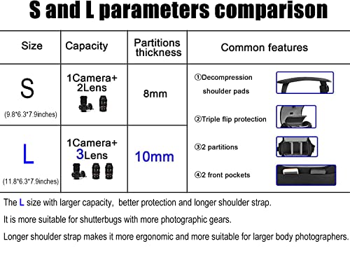 Caden Camera Bag Case Shoulder Crossbody Bag Compatible For Nikon, Canon, Sony, Dslr Slr Mirrorless Cameras And Lenses (1.0 Grey, Small) #TOP1