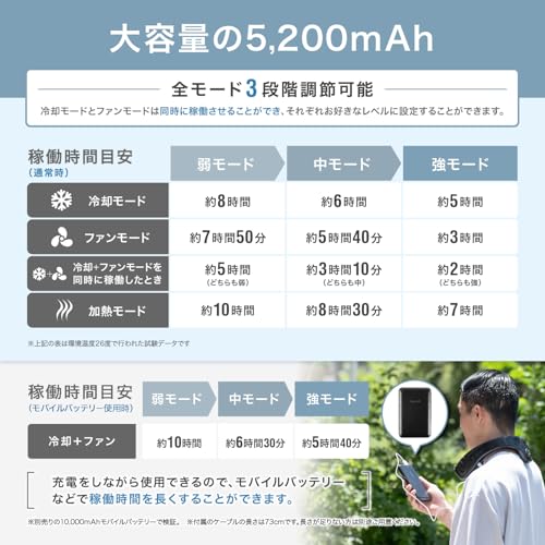 PowerArQ ネッククーラー K039 の商品画像 3