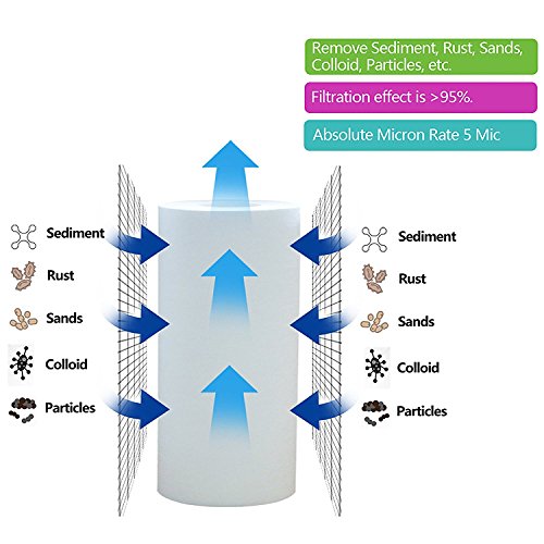 Filtre à sédiments 5 microns AquaHouse pour éliminer les impuretés de l'eau - 3