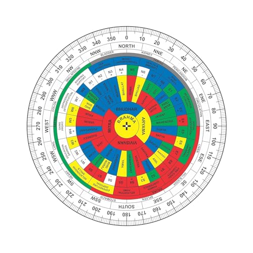 Brújula Vastu Shastra para Hogar y Oficina