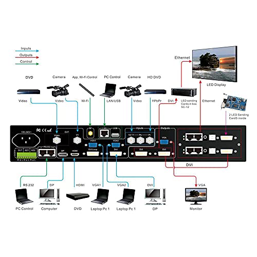 best price vdwall lvp615u for stage events hd led video processor vdwall lvp615u