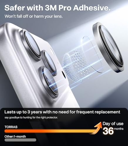 Image of TORRAS 3-Year Ultimate Durability for iPhone 17 Pro Max /17 Pro Camera Lens Protector-1:1 Invisible Fit & Ultra Clarity, Military-Grade 9H+ Aerospace Glass Anti-Scratch Easy Installation,Gray