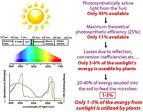 Miniatura 5 de Probiótico orgánico ligero para plantas y suelos de 1 galón