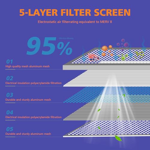 Elecoman 16x20x1 Reusable Air Filter,MERV 8 Electrostatic Aluminum AC/HVAC Furnace Filter,Washable Permanent Air Filters for Home/Office，Easy to Install, Fresher Air(Actual Size:15.5x19.75x0.82Inch) by Elecoman - Image 7