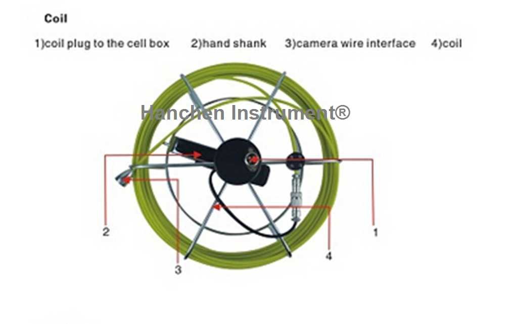 hanchen Instrument? HD Pipeline Inspektion Monitor Pipeline Endoskop Ablaufrohr Kanalisation Kamera Video Schlange 30 m