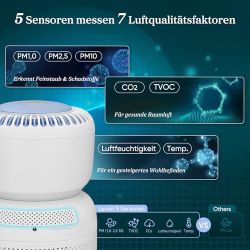 Levoit HEPA Luftreiniger mit 5 Sensoren für Räume, bis 30㎡, Blau – Ansicht 3