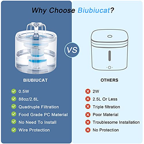 Biubiucat Cat Water Fountain Transparent - 88oz/2.6L Large Capacity Automatic Dog Water Dispenser Whisper-Quiet Pet… - Image 6