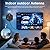 TV Antenna Indoor 2026 for Local Channels, Antenna for Smart TV 360° Reception, Digital Antenna for Long Range Reception and All Smart/Old TVs, Supports 4K 1080P HD VHF UHF