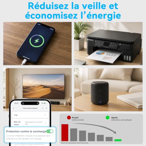EIGHTREE Prise Connectée WiFi, Suivi de Consommation, 2,4 GHz Wi-Fi, 2-Pack – vue 5
