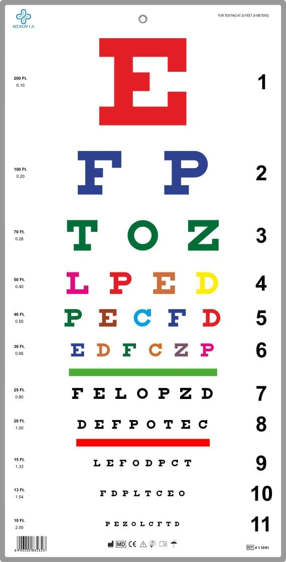 NEXOVIA Eye Chart for Exams | Traditional Snellen Colour Distance Vision Eye 20 Feet