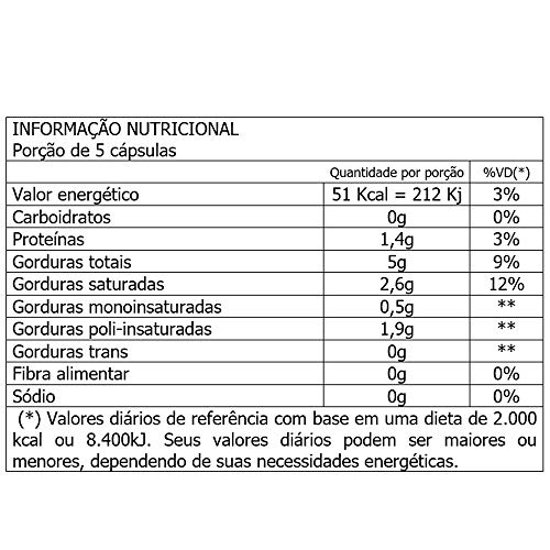 Óleo de Cártamo e Coco - 60 Cápsulas - Bioklein