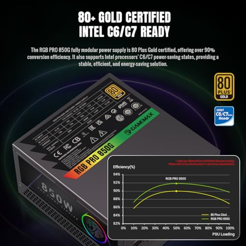 Image of GAMEMAX 850W 80+ Gold Fully Modular Power Supply, ATX 3.1 Version with LLC + DC-DC Circuit, Full-Range 110-240V, ARGB 140mm Fan with Sync, 105C Mainstream Japanese Capacitors (RGB PRO 850G)