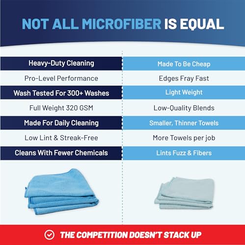 MW PRO - Paños de limpieza de microfibra, color naranja (paquete de 12, 12 x 12), toallas de limpieza comerciales y trapos sin pelusas, resistentes para detalles de automóviles, ventanas de vidrio - imagen 5