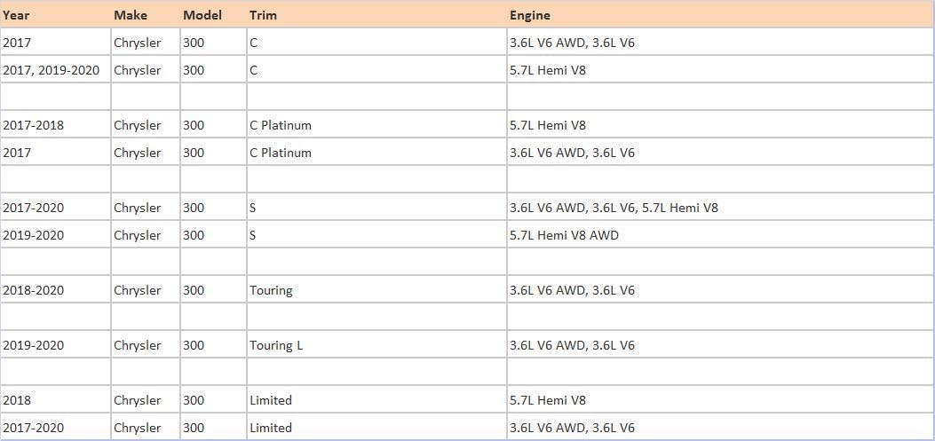 IKON MOTORSPORTS, Front Bumper Lip Compatible with 2015-2023 Chrysler 300, Matte Black PP Polypropylene Front Lip Chin Spoiler Splitters, 2016 2017 2018 2019 2020