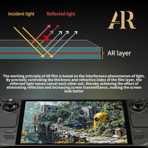 Luck&Link [Anti-Reflectance AR Screen Protector Designed for Steam Deck/Steam Deck OLED,Ultra high definition/Reduce reflection/Enhance screen transparency Come with Toolkits,3-Pack(AR*2/UHD*1) by Luck&Link - Image 5