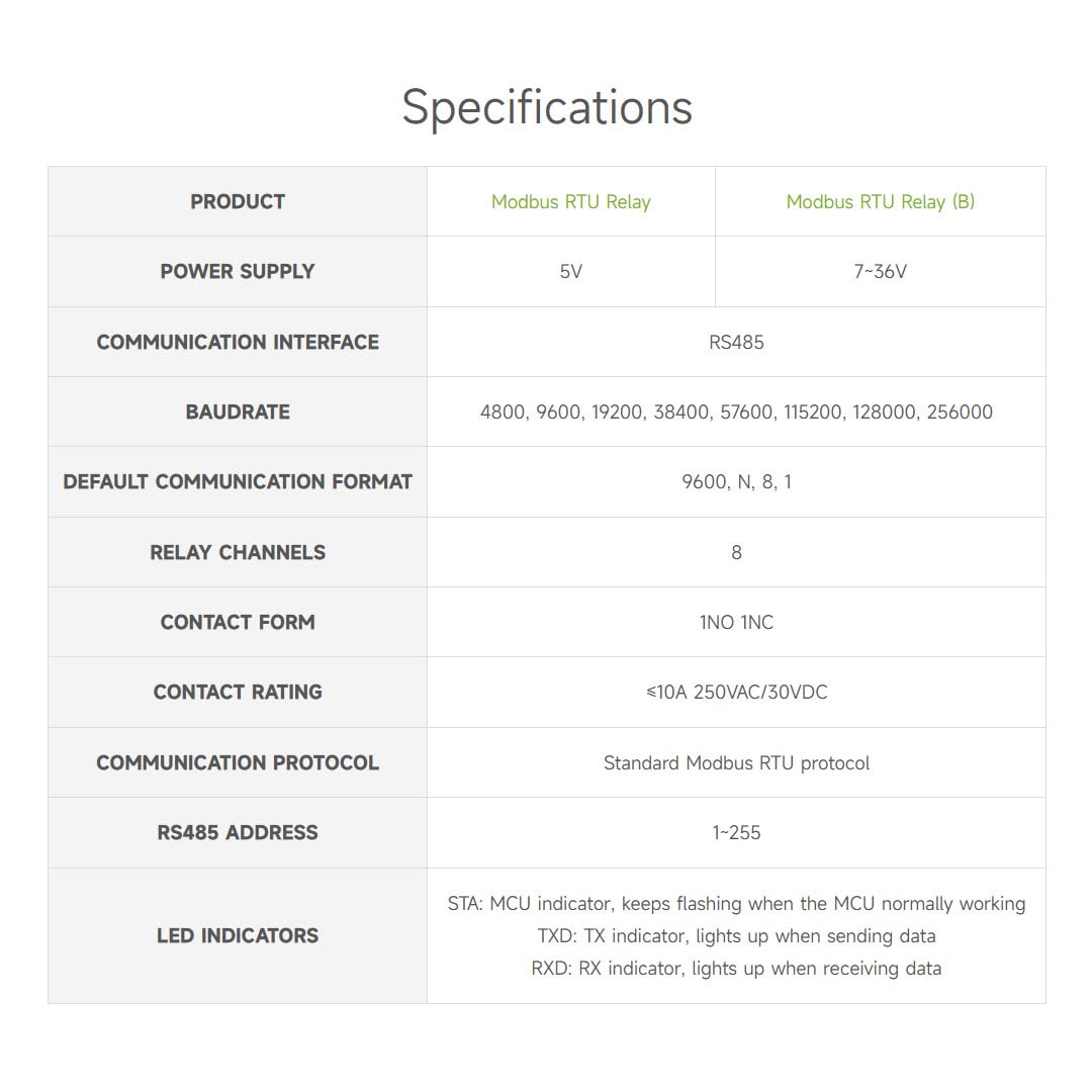 Various application scenarios for the relay module