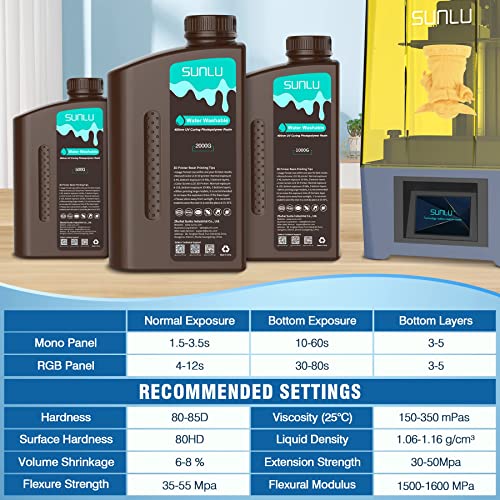 Image of SUNLU 4kg Water Washable 3D Printer Resin, Fast Curing Low Shrinkage, High Precision Photopolymer Resin for LCD /DLP /SLA Printers,395 to 405nm UV Resin, 4000g Dark Grey