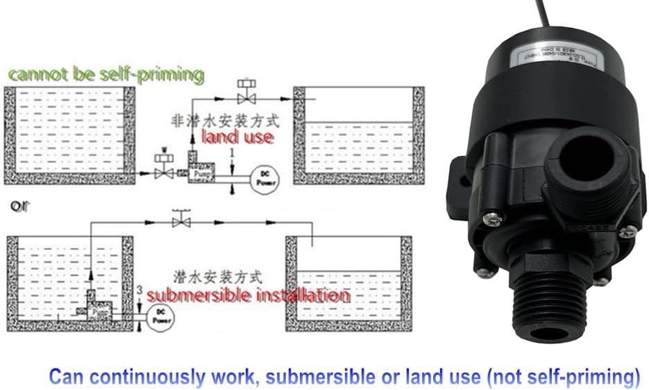 Miniatura 8 de SHYSKY DC45E-2475S Micro Bomba de agua CC sin escobillas de 24 V 30 W, 330 GPH 24.6 pies, impermeable, puertos roscados de 12 pulgada, trabajo a