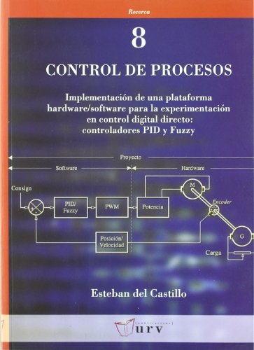 Control de procesos