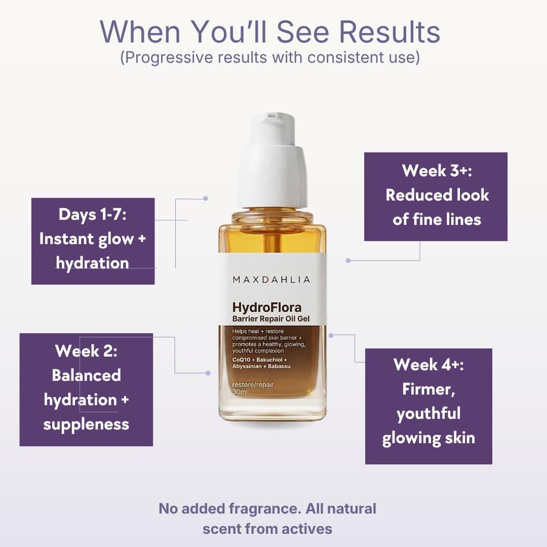 Hydroflora Barrier Repair Oil Gel – Glow-Boosting Anti-Aging Moisturizer with Bakuchiol, CoQ10 & Abyssinian Oil | Deep Hydration for Dry, Dehydrated & Sensitive Skin | Smooths Fine Lines