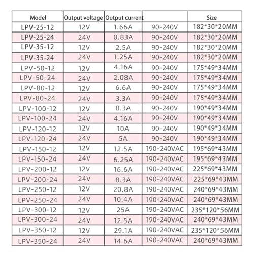 Alimentation à découpage 36V pour illuminer votre jardin avec un ruban LED étanche LPV