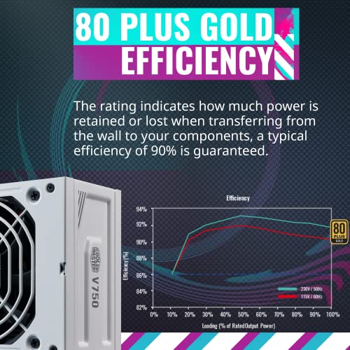 Image of Cooler Master NR200 Mini-ITX Case and V750 SFX Gold Full Modular PSU White Bundle with 80+ Gold, Vented Panel, Triple-Slot GPU, 120mm Fan, SFX Form Factor