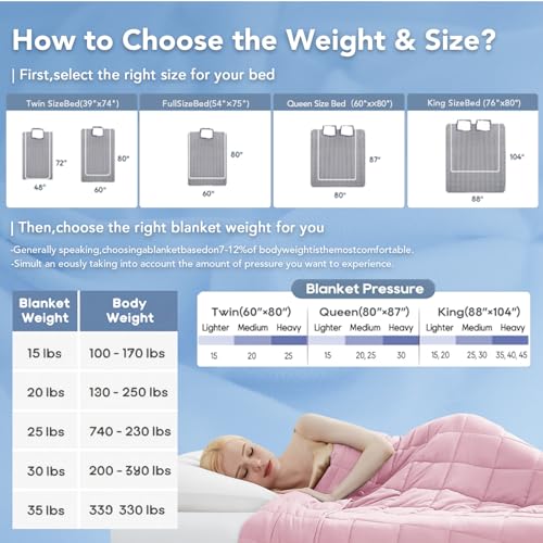Topcee Weighted Blanket (20lbs 80"x87" King Size) Soft Cooling Heavy Blanket Sleeping, Apply to 190-210 lbs Body, Thick Breathable Blanket with Glass Bead, Easy Care