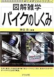 210円(1110円安い)「バイクのしくみ (図解雑学)」