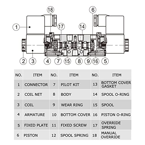 Distributeur pneumatique 4V420-15 électrovanne 5/2 double bobine 24V - 5