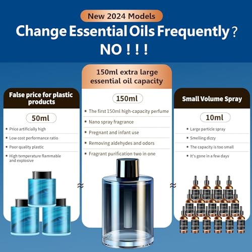 Image of Zerain Car Air Freshener Special Perfume Refill Essential Oil, 150ML Natural Fragrance Peppermint Essential Oil，Lasts for 8-12 Months, 5 Fragrances Natural Plant Extracts, 0 Alcohol 0 Added