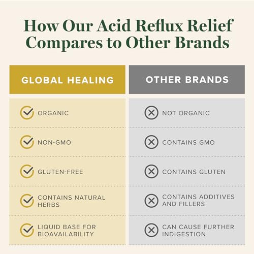 Global Healing Center Supplement
