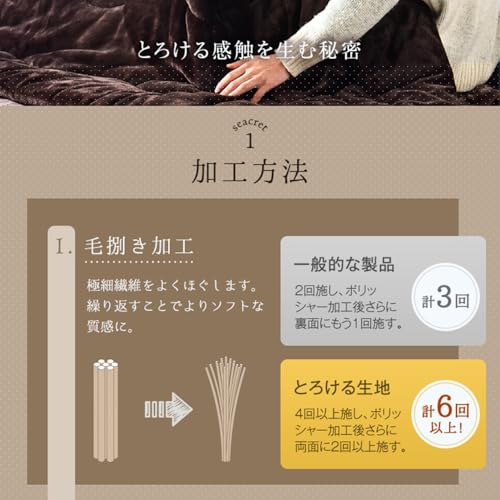 タンスのゲン こたつ布団 長方形 200×240 洗える 【対応天板サイズ：幅105-120×奥行75-90cm】 91300167(110765)