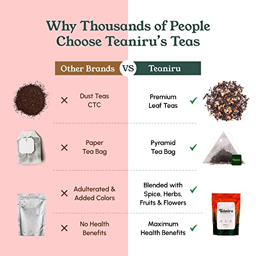 Teaniru, Green Tea Sampler - Tea Variety Pack, 4 Flavored Green Tea - 84 Sachets | Tea For Detox, Energy, Immunity & Relaxation | Rich In Antioxidants, Zero Calorie, Gluten-Free, Vegan Green Tea (Pack Of 3) #TOP5