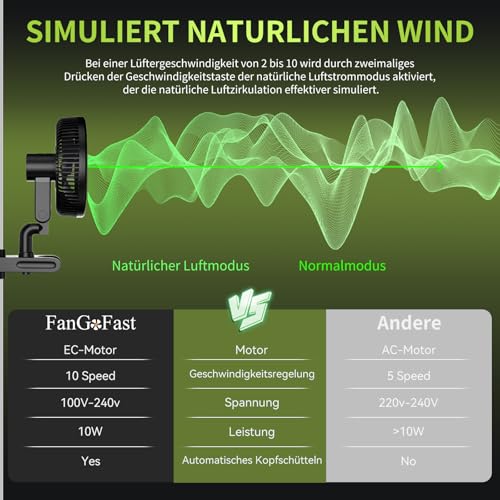 FanGoFast Grow Clip-Ventilator Oszillierend, EC Motor mit 10-Geschwindigkeiten, Grow Ventilator Klemmbar für Growzelt, 20cm Durchmesser, 10W, 561m³/h Luftstrom, 32 dBA - Perfekt Lüfter für Growbox