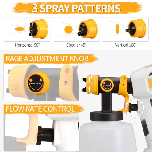 Grixz Paint Sprayer, Fence Paint Sprayer with 5 Nozzles, 650W HVLP Spray Gun, 3 Spray Patterns, 1200ml Capacity for Fences and Sheds, Garden Furniture, Walls, Ceilings, Cabinet - Image 2