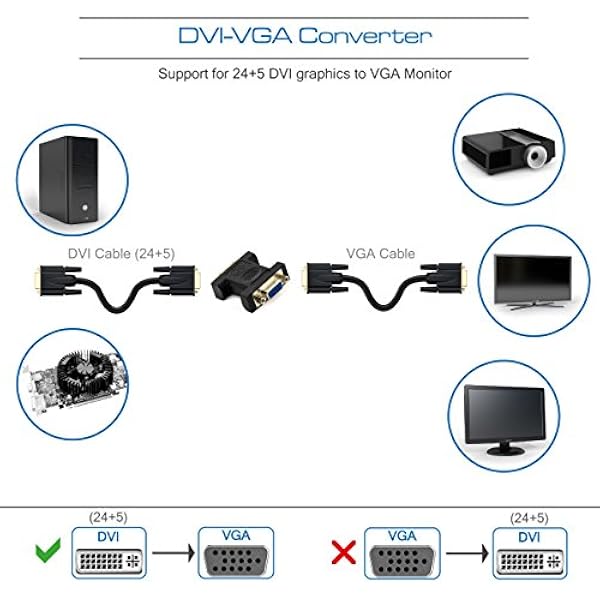Переходник deleyCON DVI-I Female IN to VGA Female Out - для монитора проектора VGA - однонаправленный