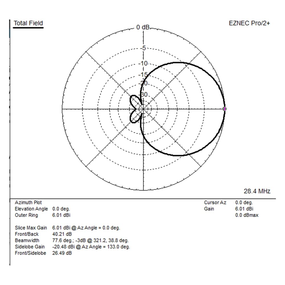 Lisher - Kit de antena para luna de corta y placa base + unidades de construcción fijas del equipo del aparato