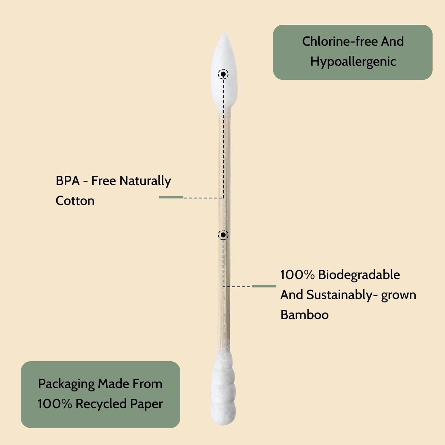 Best Bamboo Cotton Swabs - 1000 Count - Pointed &Amp; Spiral Heads- 1... 2026